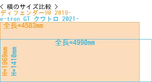 #ディフェンダー90 2019- + e-tron GT クワトロ 2021-